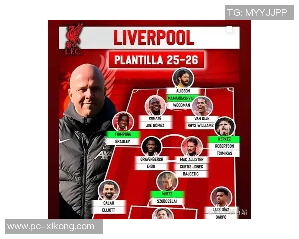 詹俊建议利物浦首发阵容萨拉赫可尝试小基耶萨或维尔茨位置调整