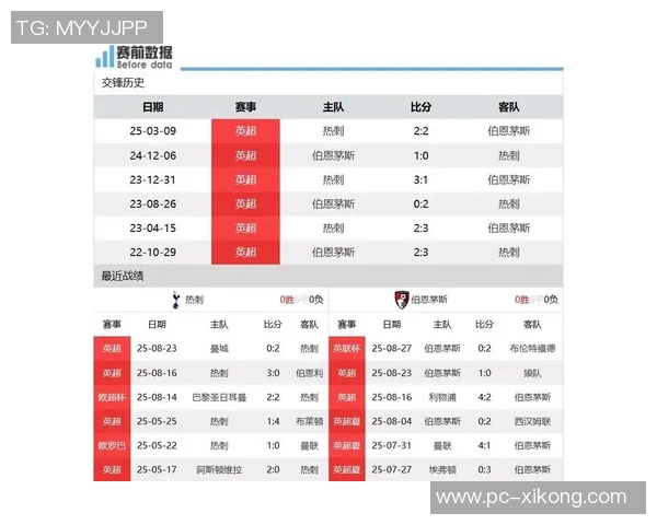 足总杯第三轮抽签结果揭晓热刺对阵维拉纽卡迎战伯恩茅斯曼联挑战布莱顿 足总杯第三轮抽签结果揭晓热刺对阵维拉纽卡迎战伯恩茅斯曼联挑战布莱顿