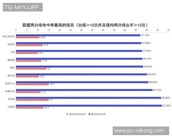 东契奇低效表现引发关注其他明星球员命中率稳定性对比分析